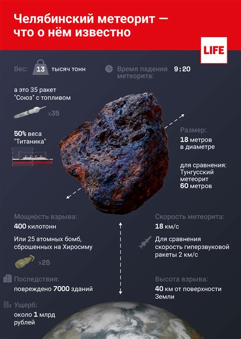 В каком году упал челябинский метеорит