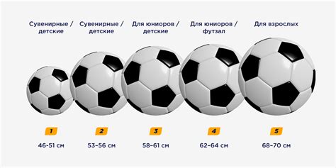 Вес футбольного мяча
