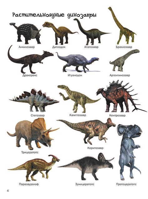 Виды динозавров в картинках с названиями для детей
