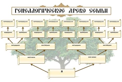 Генеологичне дерево