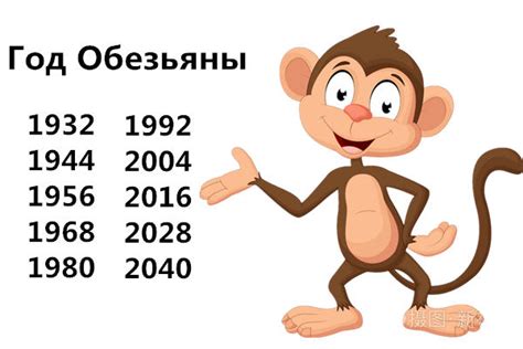 Год обезьяны какие года