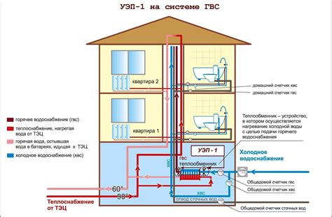 Давление в системе отопления в многоквартирном доме
