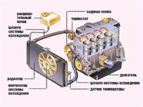 Для охлаждения двигателя внутреннего сгорания часто применяют воду как это можно объяснить