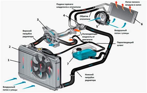 Для охлаждения двигателя внутреннего сгорания часто применяют воду как это можно объяснить