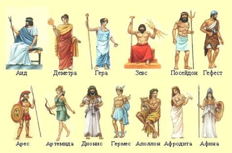 Древнегреческие боги список