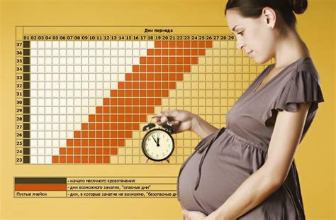 Как определить срок беременности по последним месячным калькулятор