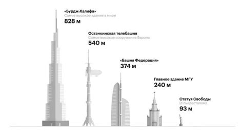 Какая высота останкинской башни