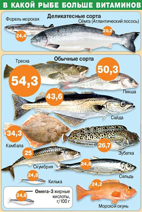Какие витамины в рыбе