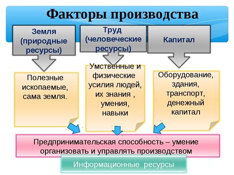 Какие факторы определяют размещение производства в россии сформулируйте основные