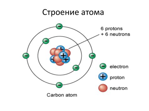 Какие элементы частицы входят в состав ядра атома