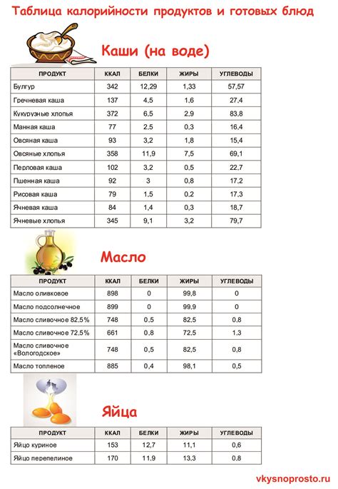 Калорийность продуктов питания на 100 грамм таблица полная версия