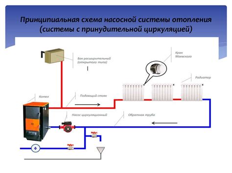 Классификация систем отопления