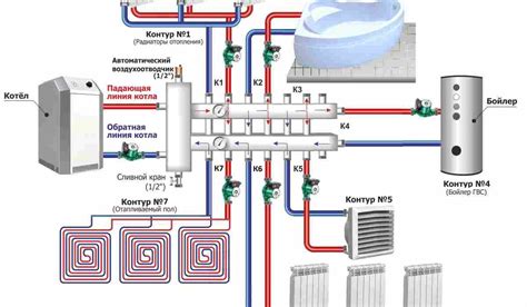 Классификация систем отопления