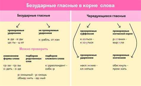 Корень в русском языке