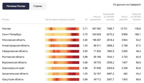 Коронавирус статистика в россии по регионам таблица за сутки