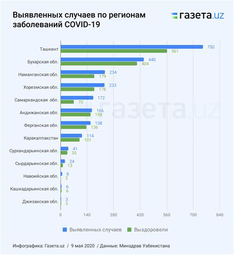 Коронавирус статистика в россии по регионам таблица за сутки