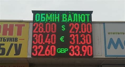 Курс валют екатеринбург на сегодня