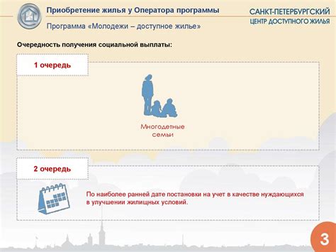 Молодежи доступное жилье в санкт петербурге официальный сайт