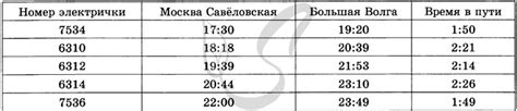 Москва нарофоминск расписание электричек