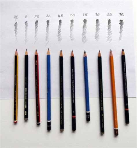 Мягкость карандашей