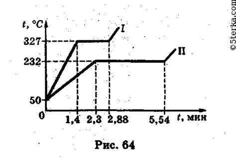 На рисунке 19 приведены графики зависимости температуры от времени двух тел одинаковой массы у кого