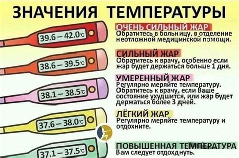 Нормальная температура у человека