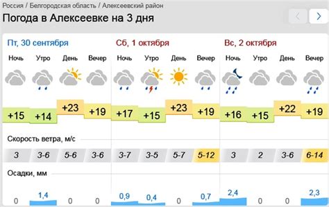 Погода в алексеевке моршанского района