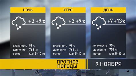 Погода в ивне белгородской области на 10 дней