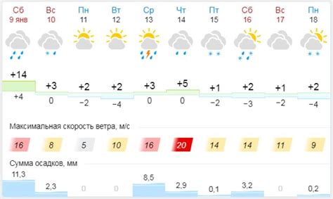 Погода в ивне белгородской области на 10 дней