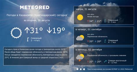Погода в казанской краснодарский край