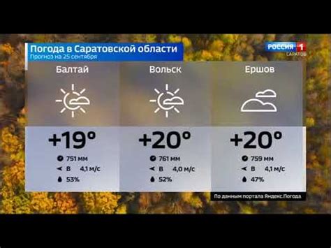 Погода в калининске саратовской области на 14 дней