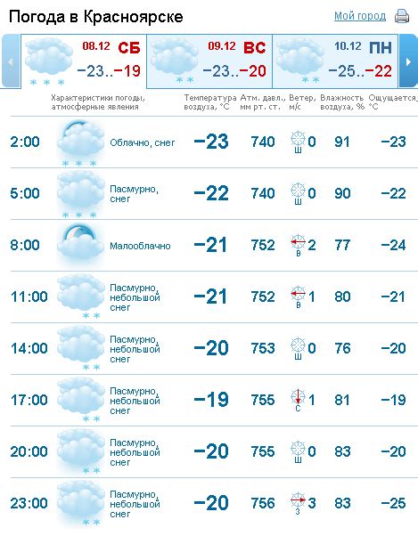 Погода в красноярске на сегодня точный