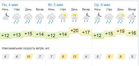 Погода в новоспасском на 3 дня