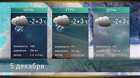 Погода в поспелихе алтайского края на 10 дней