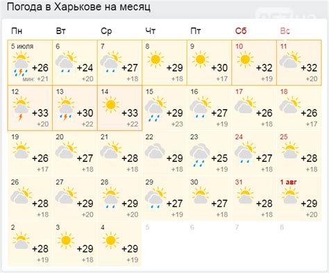 Погода в советской гавани на месяц