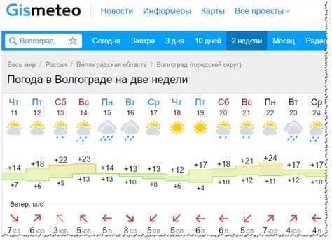 Погода воткинск на 10 дней самый точный