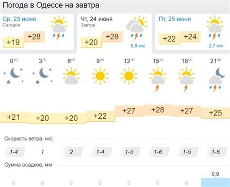 Погода данилов ярославская область на 14 дней