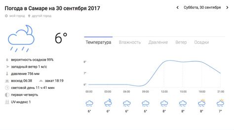 Погода прибрежный самарская область 10 дней