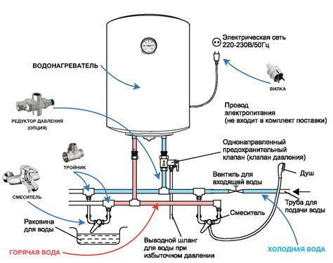 Подключение проточного водонагревателя