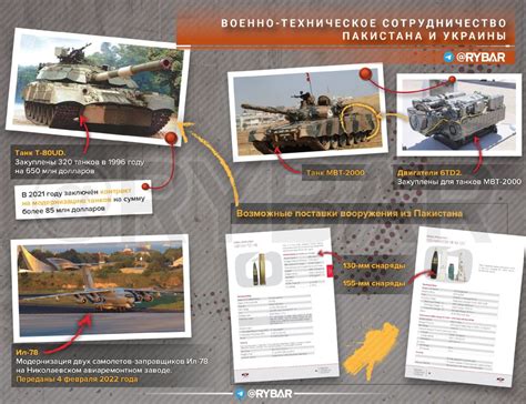 Поставки вооружения на украину