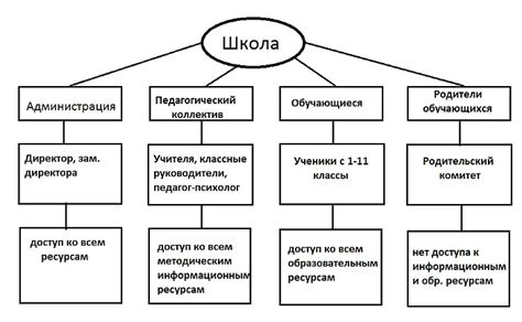 Пример структурной модели предметной области 11 класс семакин презентация