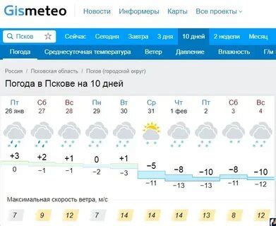 Прогноз погоды г остров псковская область