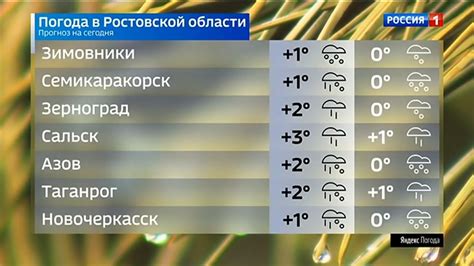 Прогноз погоды ст тацинская ростовской области