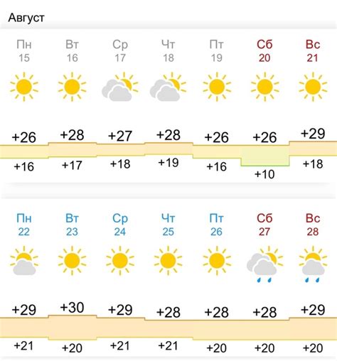 Прогноз погоды тольятти яндекс