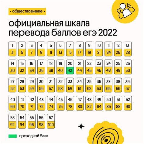 Проходной балл егэ 2022