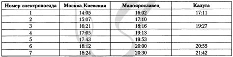 Расписание электричек малоярославец москва киевская