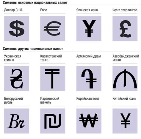 Символы денег