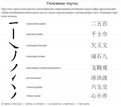 Сколько всего иероглифов в китайском языке