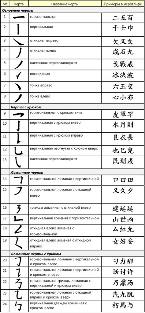 Сколько всего иероглифов в китайском языке