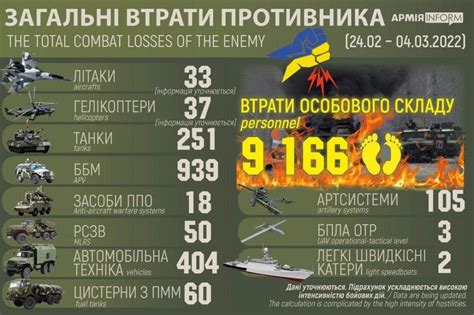 Сколько погибло военных рф в украине 2022 на сегодня последние новости свежие